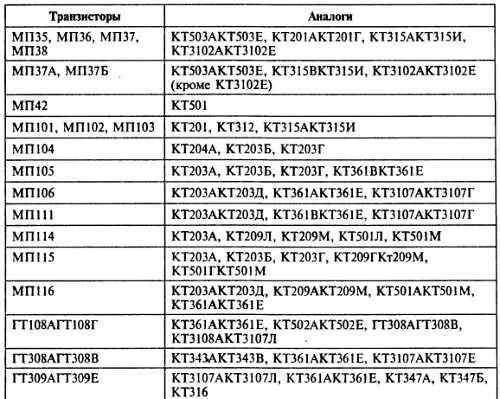 Радиоэлектроника для начинающих и не только - фото 177