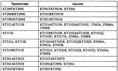 Радиоэлектроника для начинающих и не только - фото 179