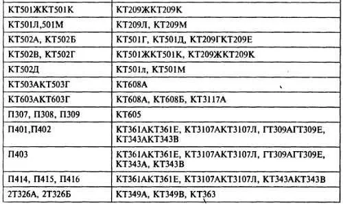В некоторых случаях особенно при использовании эмиттерных повторителей - фото 180