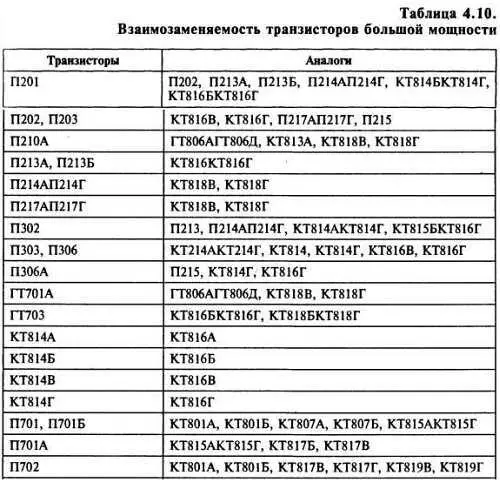 В некоторых случаях особенно при использовании эмиттерных повторителей - фото 181