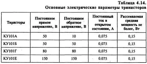 Важной особенностью тиристоров является их способность работать в импульсных - фото 197