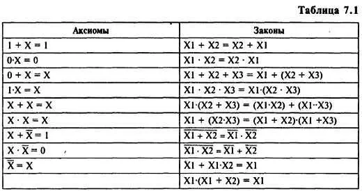 Элементы выполняющие логические операции И ИЛИ НЕ называются логическими - фото 282