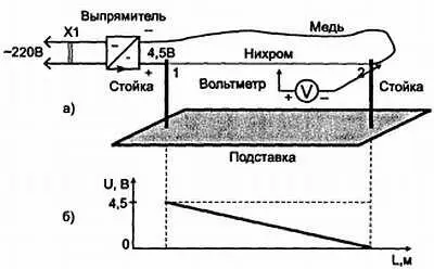 Рис 212 Демонстрирующий распределение напряжения вдоль проводника с током - фото 31