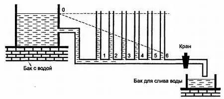 Рис 213 На котором можно продемонстрировать аналогию между потоком жидкости - фото 32