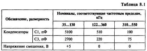 874 Комбинированный генератор Этот генератор позволяет проверить - фото 343
