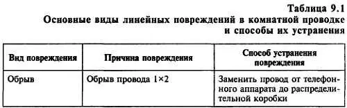 Глава 10 Антенные устройства 101 ОБЩИЕ - фото 379