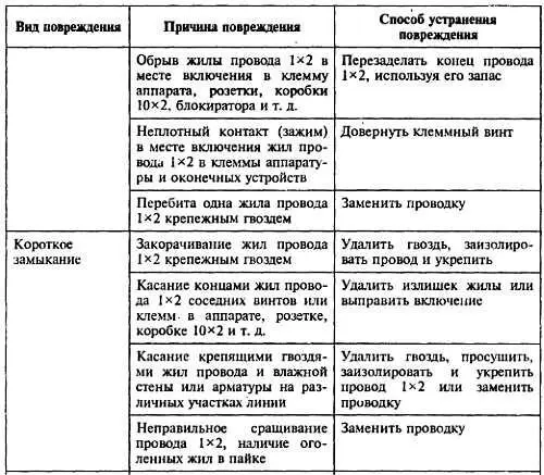 Радиоэлектроника для начинающих и не только - фото 380