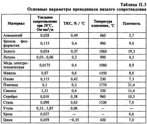 Используемая литература 1 Радио 1098 2 Радио 1098 3 Радиолюбитель - фото 456
