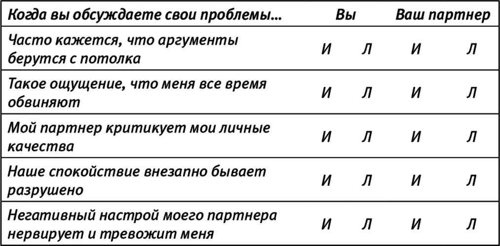 Каждый из вас ответил истинно один раз или больше Если да то для вашего - фото 1