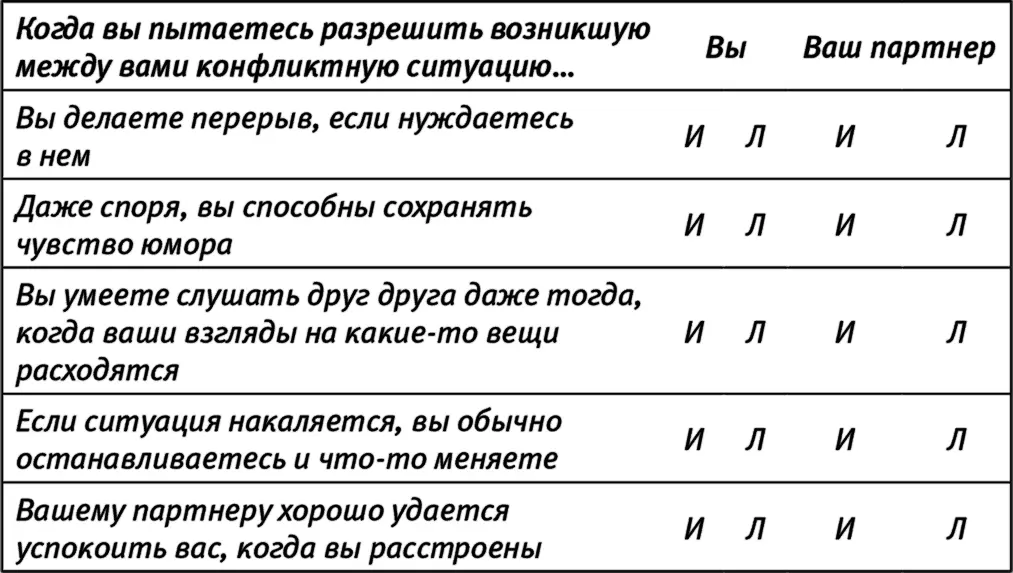 Если вы ответили истинно как минимум в трех из пяти случаев ваши навыки - фото 7