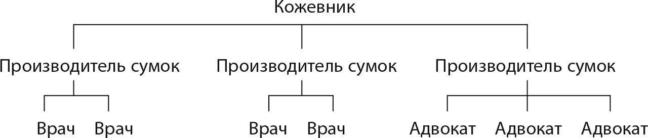 Описания семейных древ воссозданных Фаркас занимают множество страниц и - фото 12