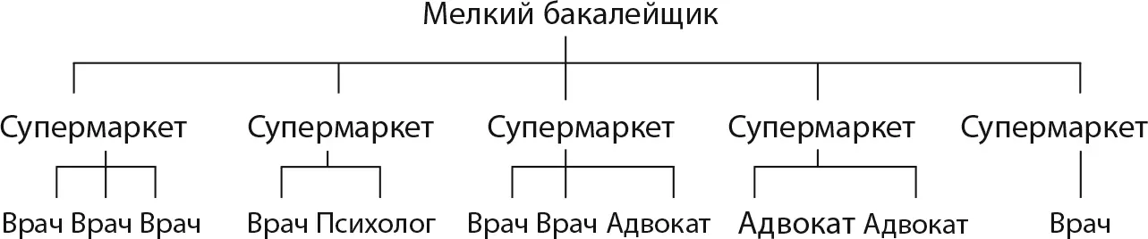 12 Десятью кварталами севернее головного офиса Skadden в центре Манхэттена - фото 13