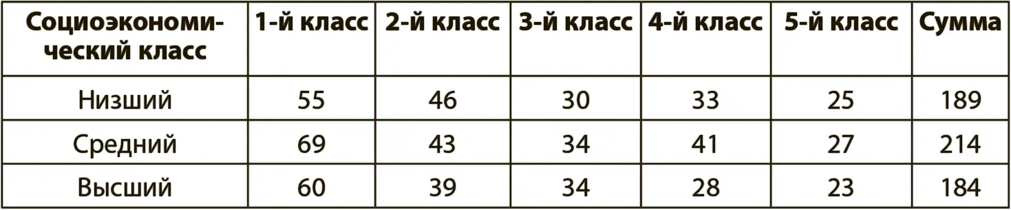 Данные во второй таблице рисуют совершенно иную картину Судя по первой - фото 19