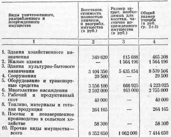 Подписи членов комиссии и экспертов составивших акт о причиненном ущербе - фото 3