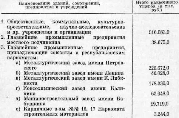 Председатель комиссии по учету ущерба причиненного немецкофашистскими - фото 4