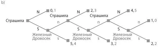 S3Для каждой из игр представленных в упражнении S2 вычислите исход - фото 4