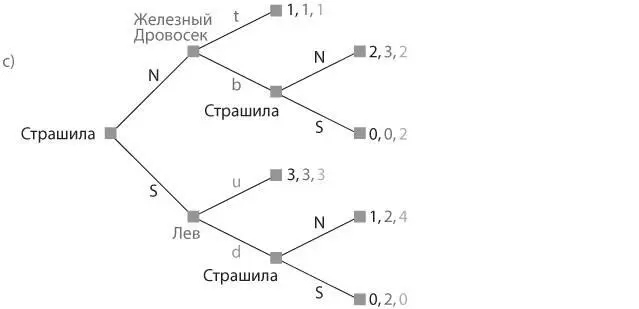 S3Для каждой из игр представленных в упражнении S2 вычислите исход - фото 5