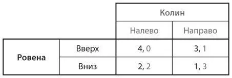 Стратегические игры - фото 7