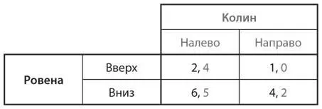 c d S2Для каждой из четырех игр представленных в упражнении S1 - фото 8