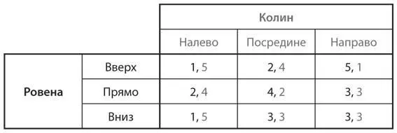 d S2Для каждой из четырех игр представленных в упражнении S1 определите - фото 9