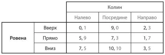 d S5Проанализируйте следующую таблицу игры a Есть ли доминирующая - фото 13