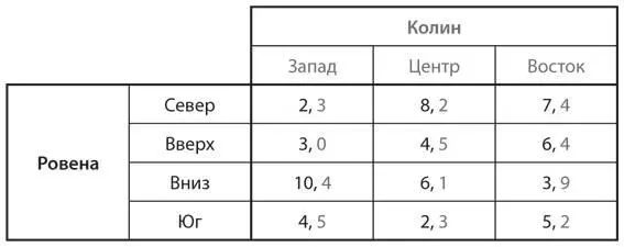 S5Проанализируйте следующую таблицу игры a Есть ли доминирующая стратегия у - фото 14