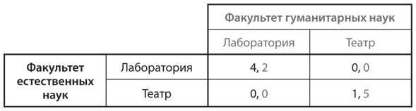 a Каковы равновесия Нэша в чистых стратегиях в этой игре b Какая из игр - фото 16