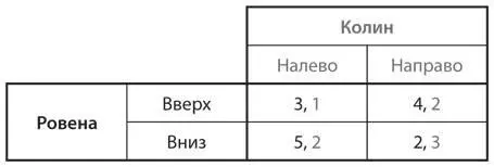 Стратегические игры - фото 18