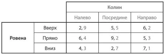 c b U2Для каждой из четырех игр представленных в упражнении U1 - фото 19