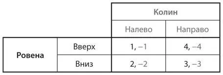 Стратегические игры - фото 22