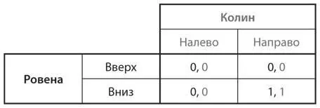 c b U5Используйте метод последовательного исключения доминируемых - фото 23