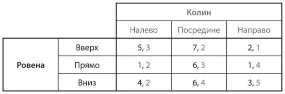 U5Используйте метод последовательного исключения доминируемых стратегий для - фото 25