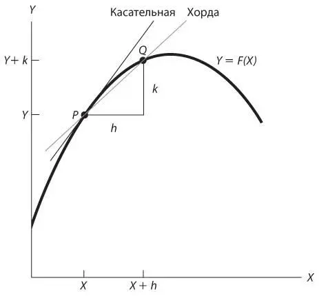 Рис 5П1Иллюстрация к производной функции Если теперь мы проанализируем все - фото 37