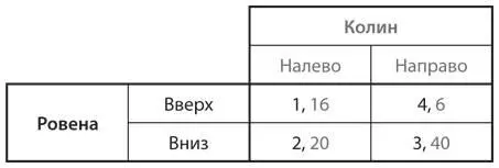 a Найдите равновесие Нэша в смешанных стратегиях в этой игре b Определите - фото 45