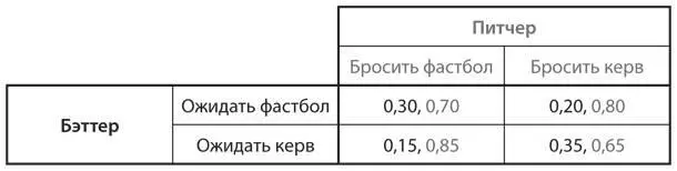 a Найдите равновесие Нэша в смешанных стратегиях в этой упрощенной версии игры - фото 47