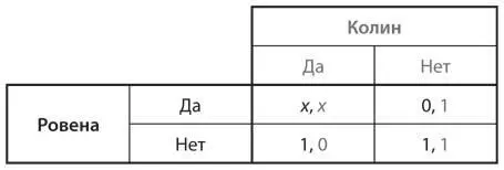a При каких значениях x в этой игре есть единственное равновесие Нэша Найдите - фото 49