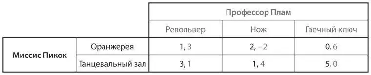 a Постройте график ожидаемых выигрышей от каждой из стратегий профессора Плама - фото 50