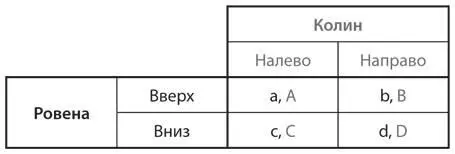 a Предположим в этой игре есть равновесие в смешанных стратегиях Определите - фото 53