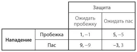 a Докажите что в этой игре нет равновесия Нэша в чистых стратегиях b - фото 54