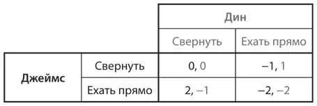 a Найдите равновесие в смешанных стратегиях в этой игре в том числе ожидаемые - фото 57