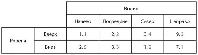 b Найдите равновесие в смешанных стратегиях в этой игре Чему равны ожидаемые - фото 58