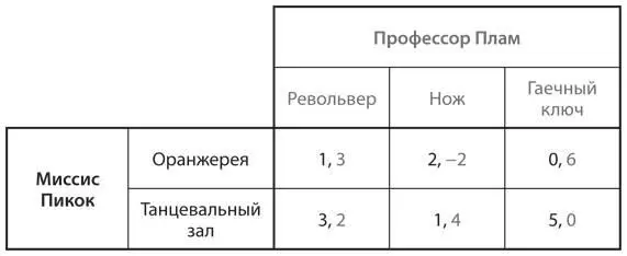 a Постройте график ожидаемых выигрышей от каждой из стратегий профессора Плама - фото 59