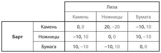 a Найдите равновесие в смешанных стратегиях в этой версии игры b Сравните - фото 60