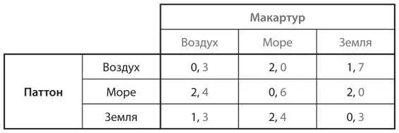 a Есть ли в ней равновесие в чистых стратегиях Если да то какое b Найдите - фото 61