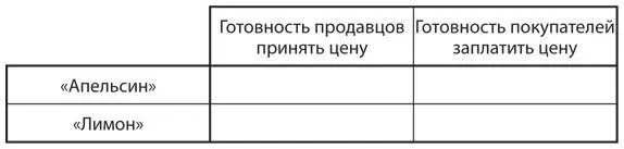 b Постройте график готовности продавцов апельсинов принять максимальную цену - фото 72