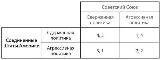 В случае каждого игрока 4 это максимальный а 1 минимальный выигрыш a - фото 79
