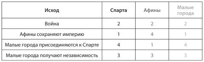 a Нарисуйте дерево игры и найдите равновесие обратных рассуждений Есть ли в - фото 80