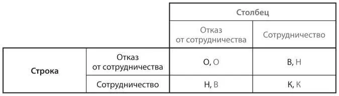 Рис 103Общая версия дилеммы заключенных В этой общей версии дилеммы - фото 84