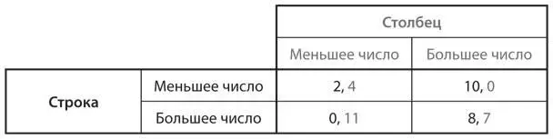 b Найдите равновесие Нэша в этой игре Определите будет ли она дилеммой - фото 88