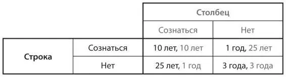 a Предположим пара игроков разыгрывает эту дилемму два раза подряд Составьте - фото 111